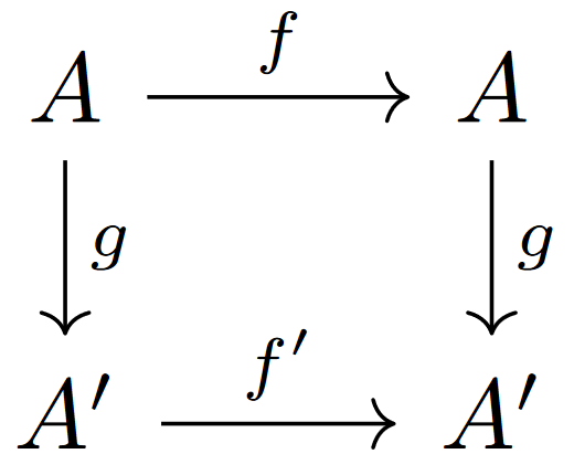 Commutative diagram for gf = f'g